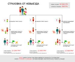 Страховка туристическая на год